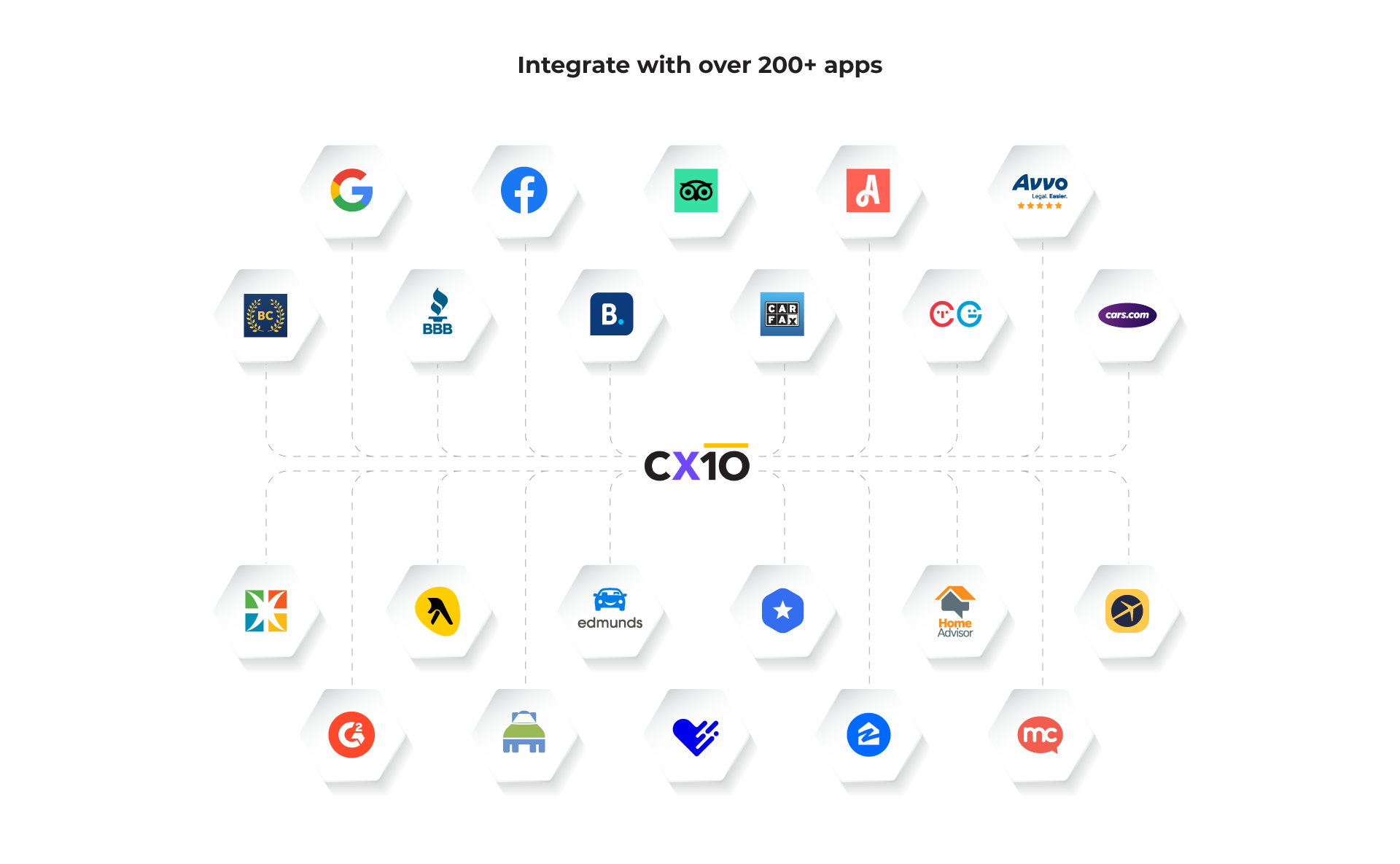 CX10-Integrations